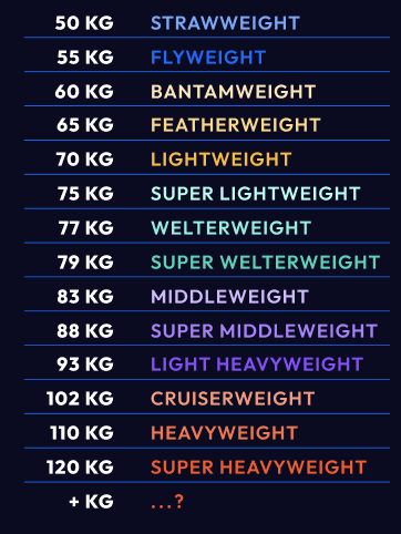 weight class